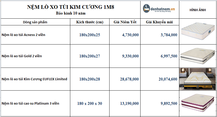 Mức giá vừa phải, các sản phẩm của Kim Cương được nhiều người đón nhận