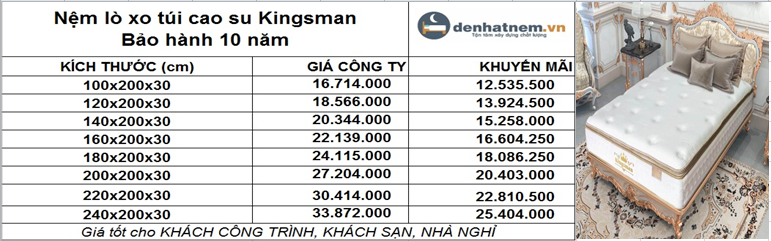 Bảng giá nệm lò xo túi cao su Kingsman Ưu Việt 1m6