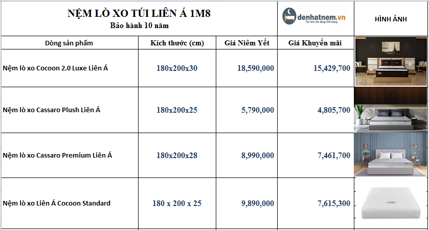 Nệm lò xo túi Liên Á 1m8 khuyến mãi lên đến 23% cùng nhiều quà tặng