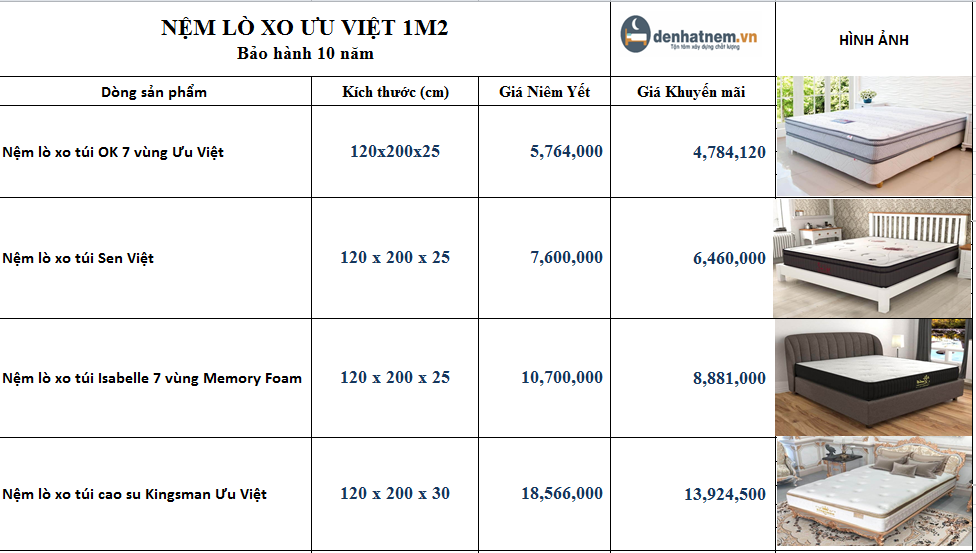 Ưu Việt sẽ mang đến cho bạn một sự nâng đỡ tuyệt vời ở mọi tư thế nằm