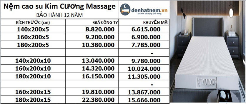 Massage Kim Cương khuyến mãi giá cực tốt tại Đệ Nhất Nệm
