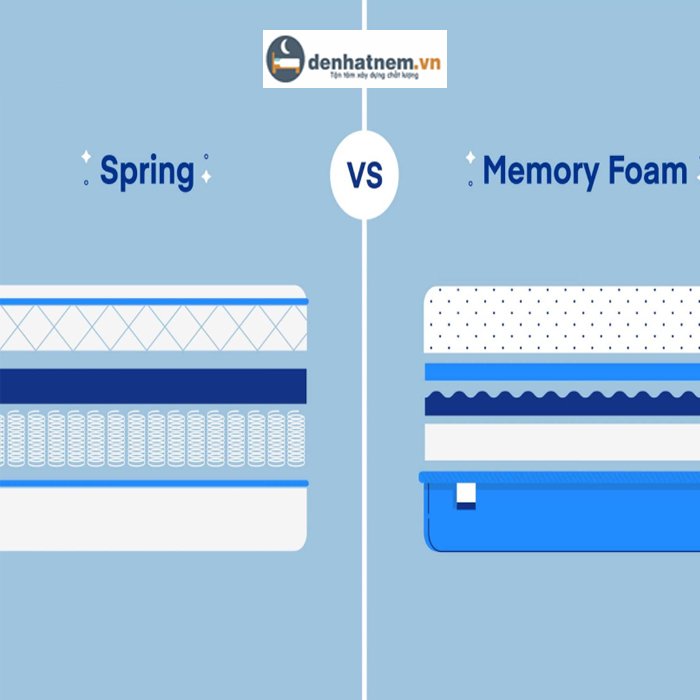 So sánh nệm Memory Foam và nệm lò xo túi độc lập