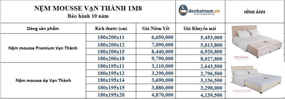 Nệm Mousse ép có nhiều kích thước và độ dày khác nhau