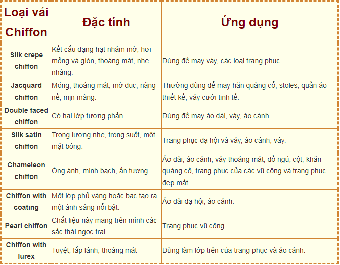 Phân loại và ứng dụng