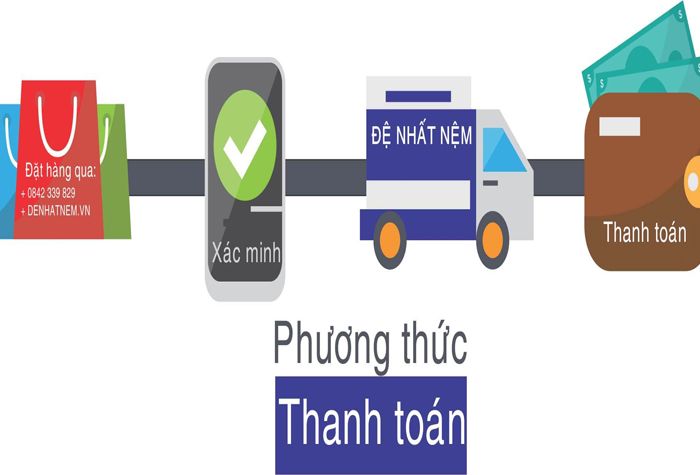 Một số điều kiện khác trong quy định thanh toán và giao hàng