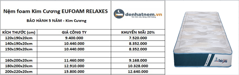 Nệm foam Kim Cương EUFOAM RELAXES 20cm khuyến mãi 20%