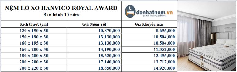 Nệm lò xo Hanvico Royal Award chính hãng khuyến mãi giá tốt