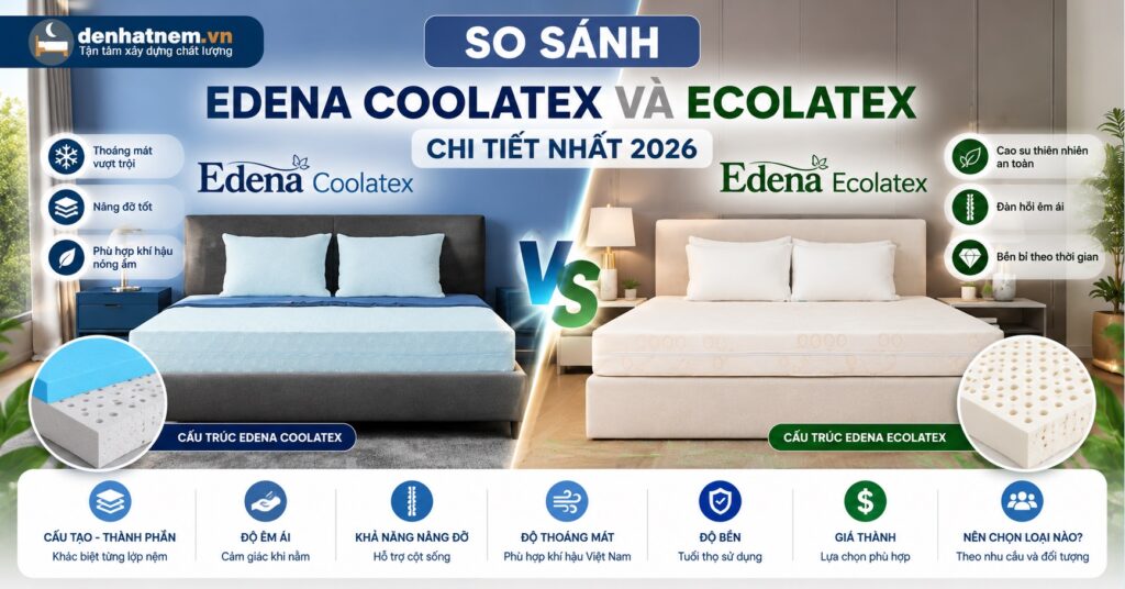 So Sánh Edena Coolatex Và Ecolatex Mới 2026 | Đệ Nhất Nệm