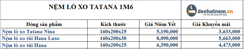 Nệm lò xo TATANA khuyến mãi cực khủng 2021