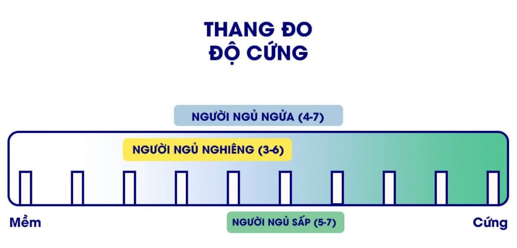 Thang đo cộ cứng lý tưởng