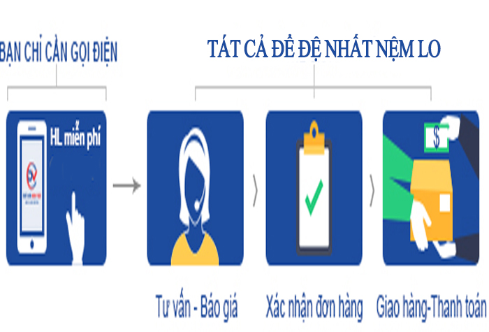 Trách nhiệm với hàng hóa vận chuyển