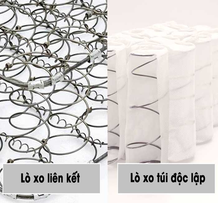 Dây thép được cắt, uốn, ép thành các cuộn hình xoắn ốc