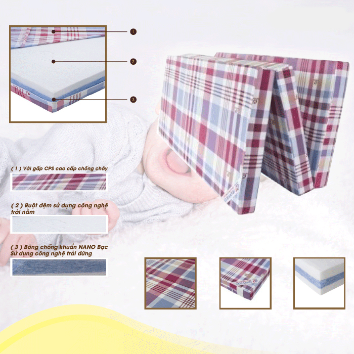 Ưu điểm các sản phẩm ứng dụng công nghệ Nano Bạc nệm Hanvico